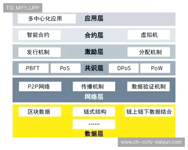 区块链技术接入分发层级 构筑了体育赛事管理在智能化推进阶段的版权护城河