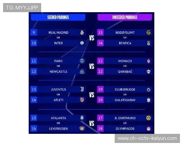 欧冠新赛制进入第二年:瑞士模式打破传统,提升赛事竞争强度